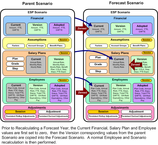 The Forecast Year Recalculation Process