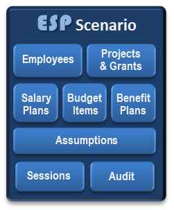 ESP Scenario