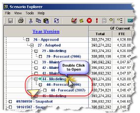 child forecast year