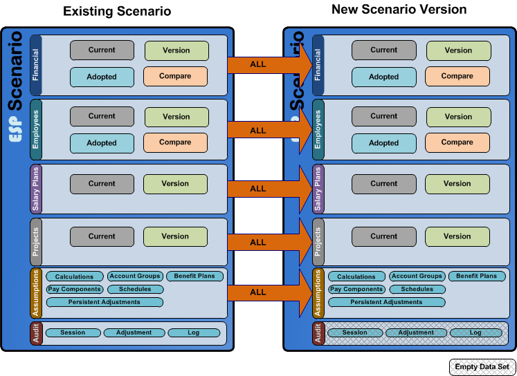 Create Scenario Version