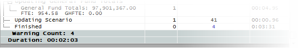 New Year Scenario Error Results