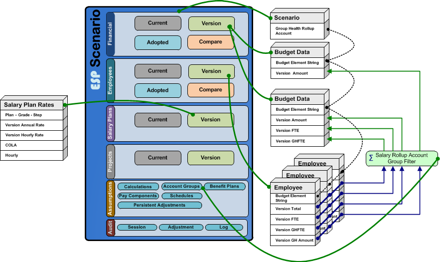 The Employees Recalculation Process