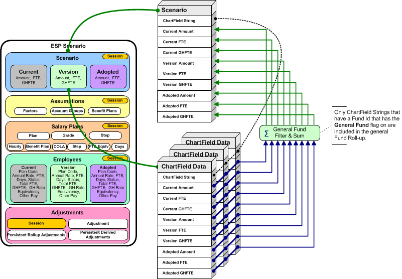 The Scenario Recalculation Process