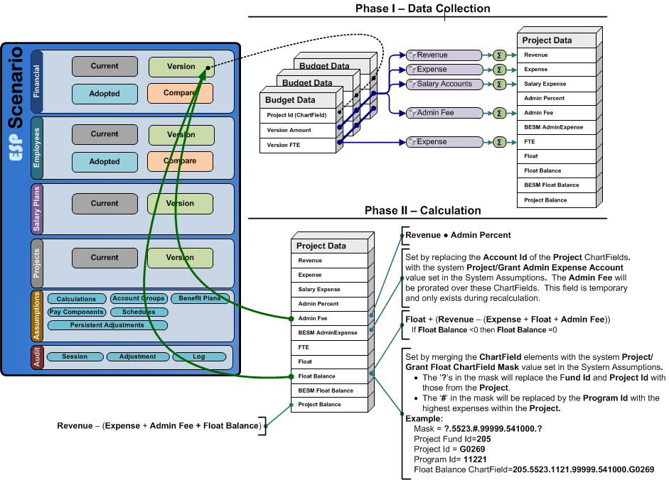 The Projects-Grant Admin Fees Recalculation Process