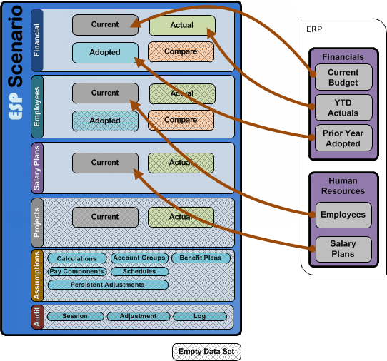 Create SnapShot Scenario Data Movements