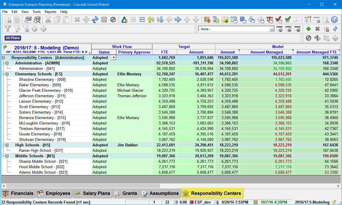 Responsibility Center Main Grid